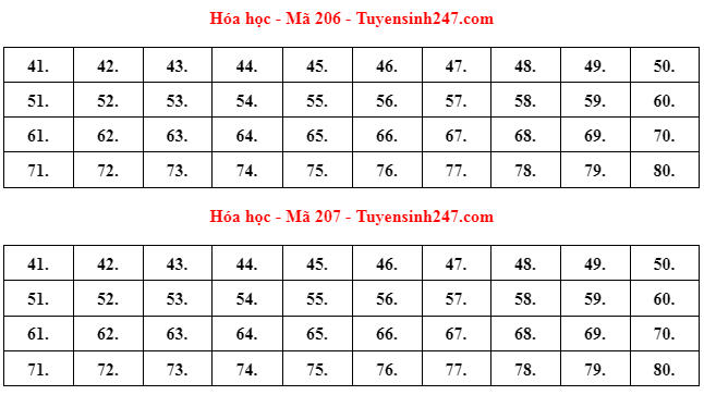 Đáp án gợi ý môn Hóa học Kỳ thi tốt nghiệp THPT 2022