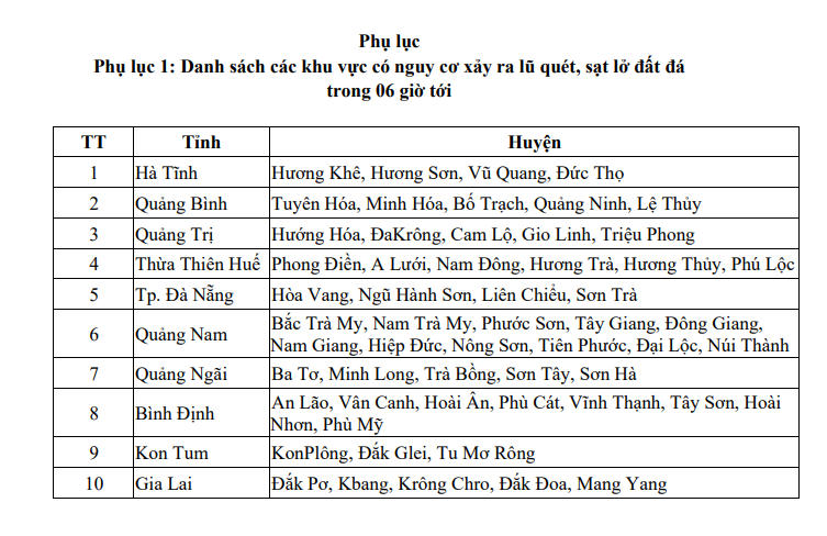 Áp thấp nhiệt đới gây mưa to, cảnh báo lũ quét các tỉnh miền Trung