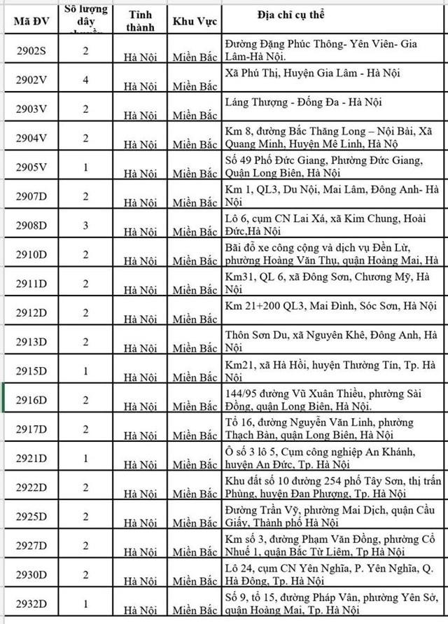 Danh sách 20 trung tâm đăng kiểm tại Hà Nội vẫn tiếp nhận các phương tiện xe cơ giới đến đăng kiểm.  