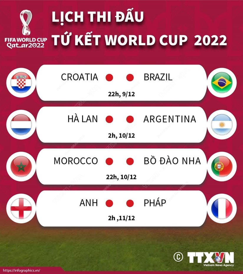 Nguồn: TTXVN.