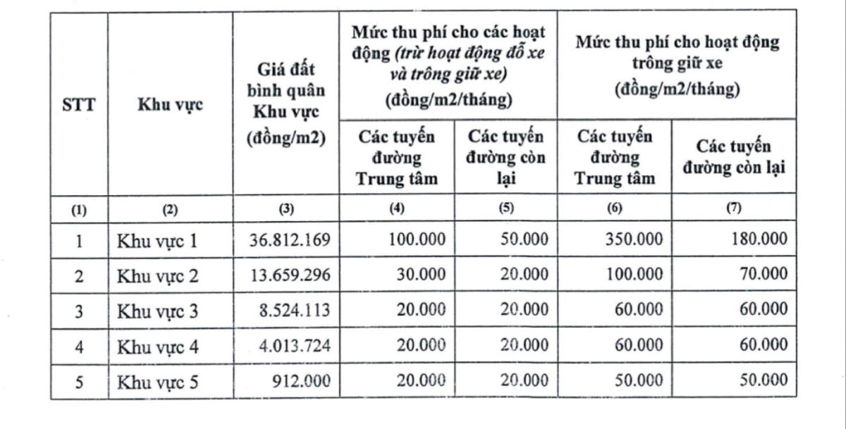 Đề xuất mức thu phí sử dụng tạm thời lòng đường, hè phố trên địa bàn TP HCM