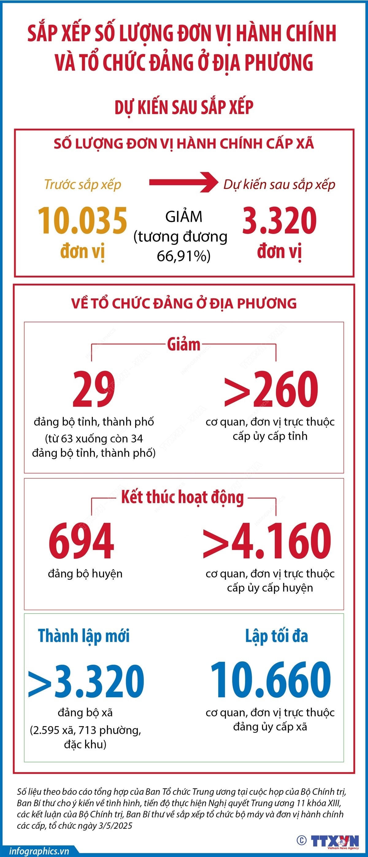 vna-potal-du-kien-sau-sap-xep-ca-nuoc-giam-6691-don-vi-hanh-chinh-cap-xa-061610794.jpg