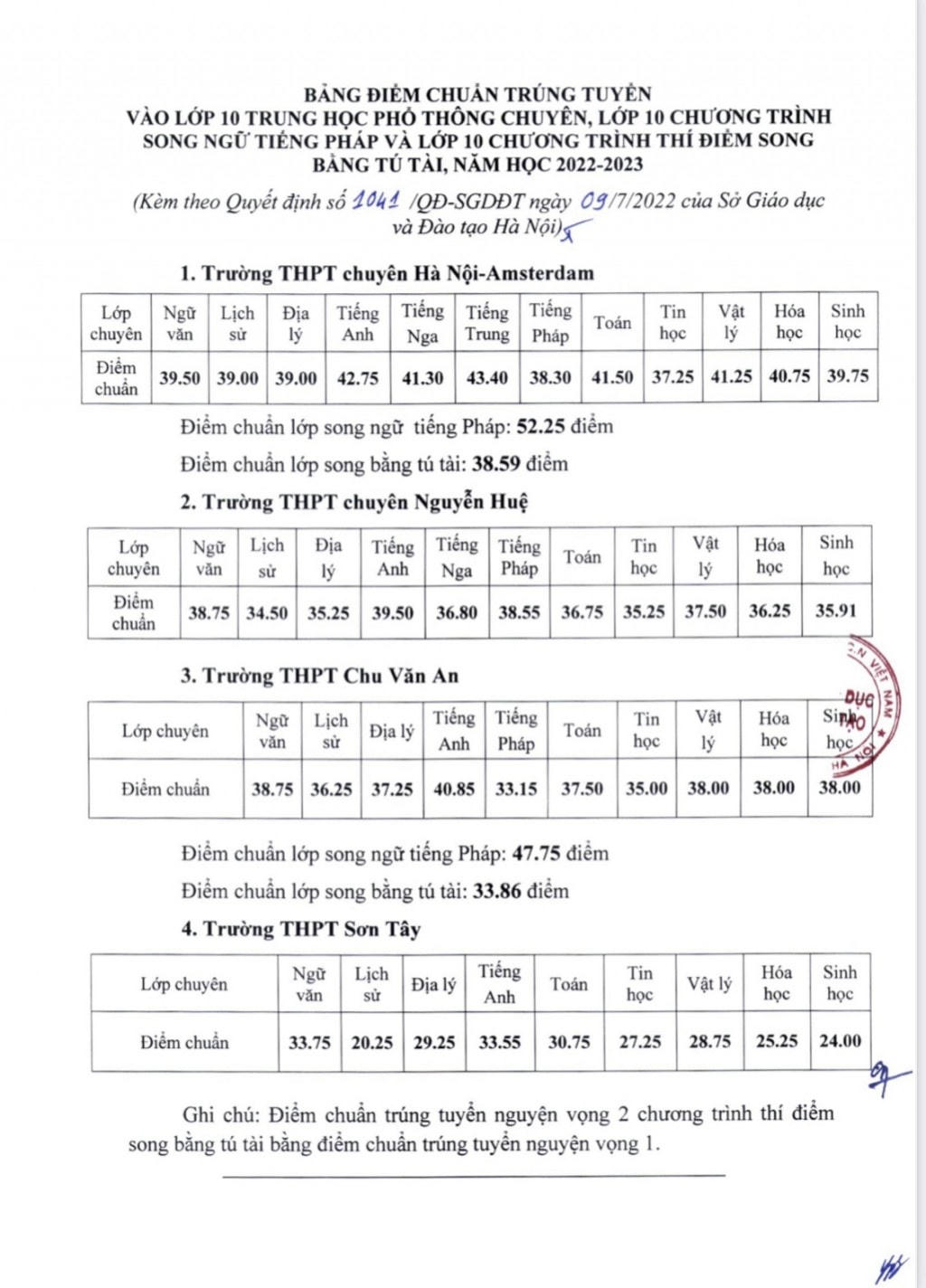 Điểm chuẩn trúng tuyển vào lớp 10 THPT chuyên của Hà Nội tăng 