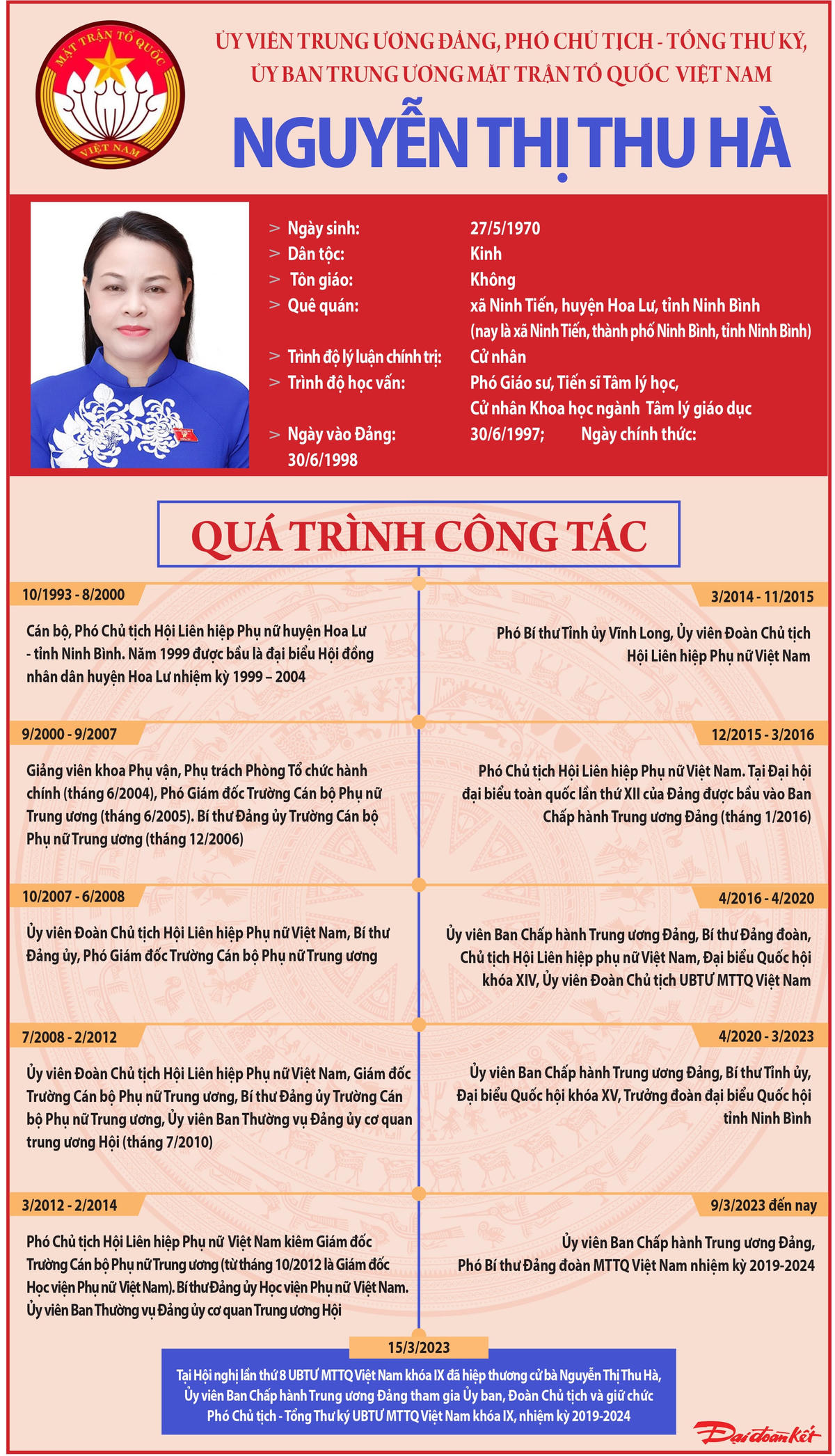 [Infographic] Phó Chủ tịch - Tổng Thư ký UBTƯ MTTQ Việt Nam Nguyễn Thị Thu Hà