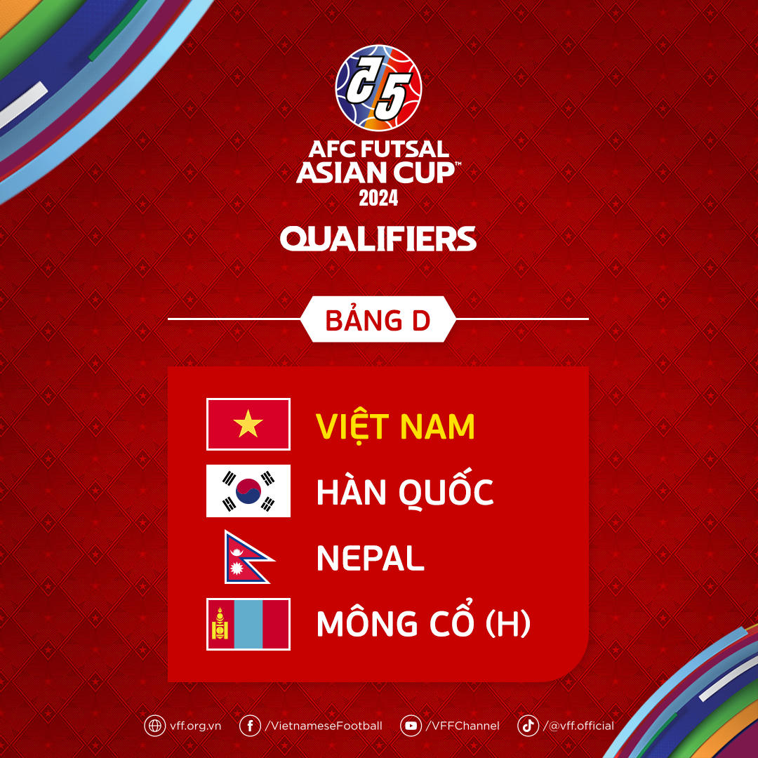 Vòng loại futsal châu Á 2024: ĐT Việt Nam cùng bảng Hàn Quốc, Nepal và Mông Cổ