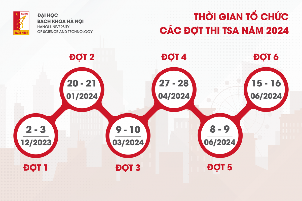 Thời gian tổ chức các đợt thi đánh giá tư duy năm 2024 của Đại học Bách khoa Hà Nội.