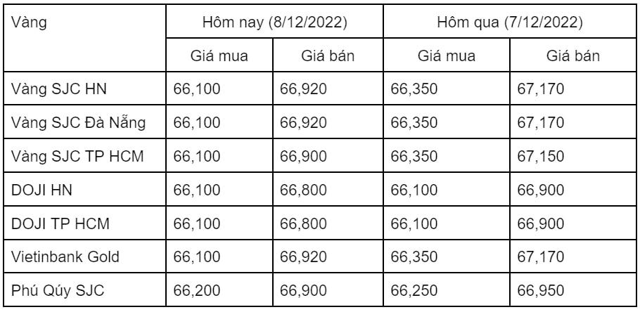 Giá vàng trong nước giảm nhẹ ngược chiều tăng của giá vàng thế giới