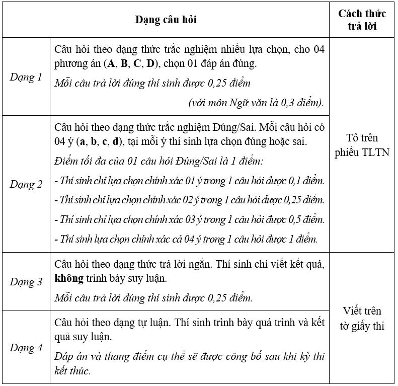 đề thi sp