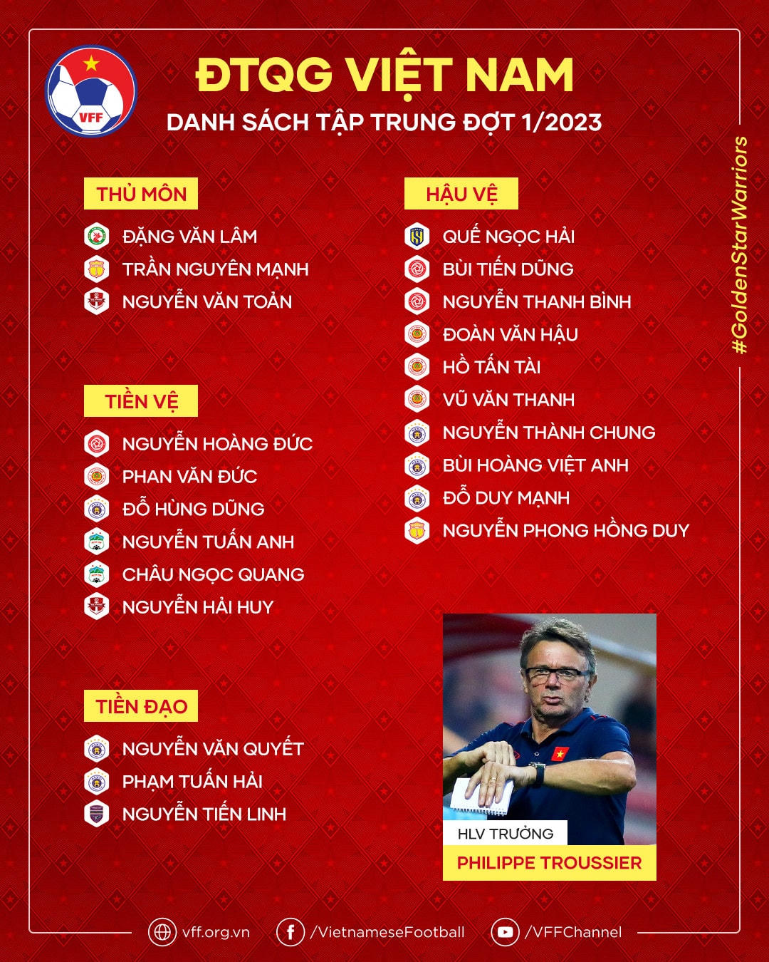 Danh sách các cầu thủ ĐT Việt Nam tập trung đợt 1 năm 2023..