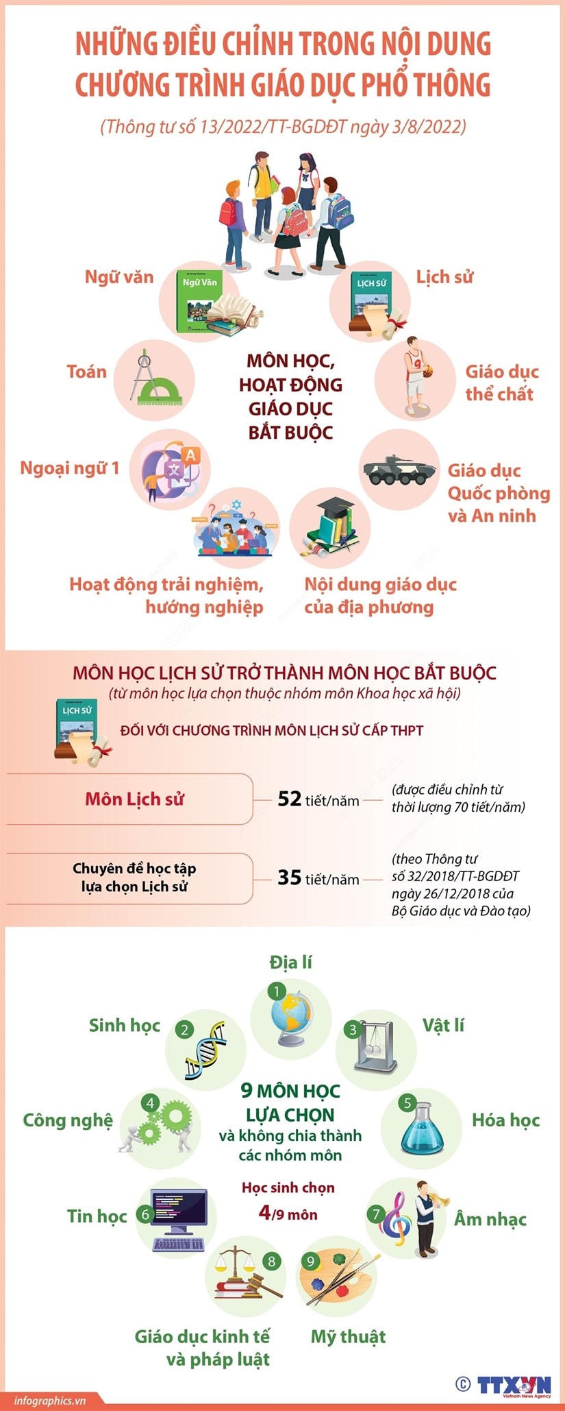 Những điều chỉnh trong nội dung chương trình giáo dục phổ thông
