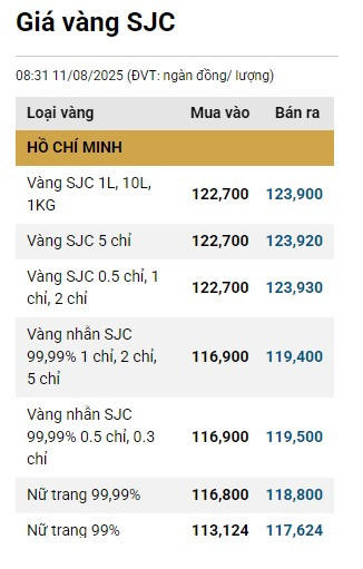 1108-gia-vang-sjc.png