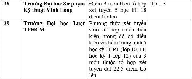 Nhiều trường đại học xét học bạ để tuyển sinh năm 2023