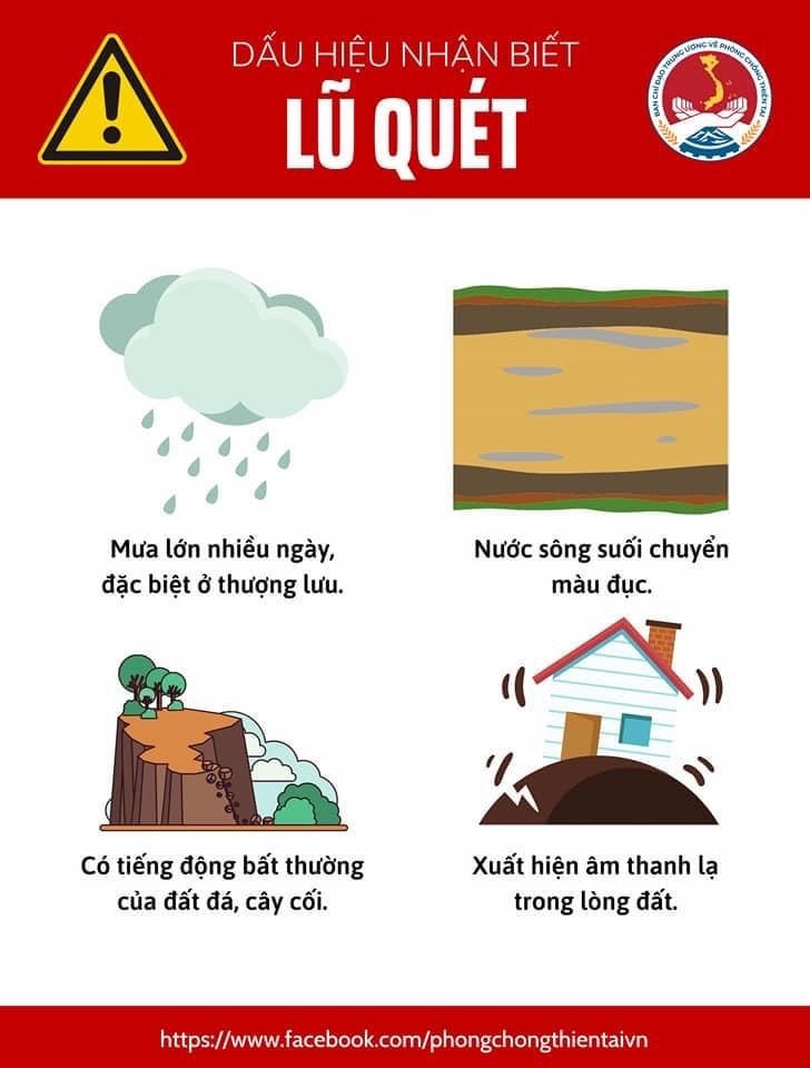 [Infographic] Thanh Hóa, Nghệ An cảnh báo lũ quét, sạt lở đất và kỹ năng phòng tránh
