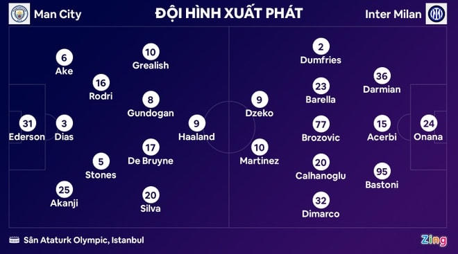 Đội hình xuất phát của hai đội. Đồ họa: Zing.