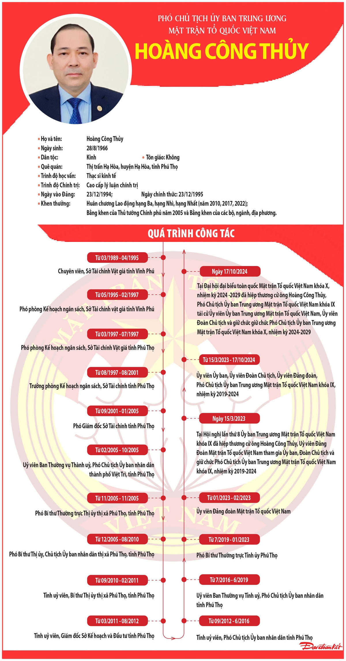 Infographics - ông Thủy copy