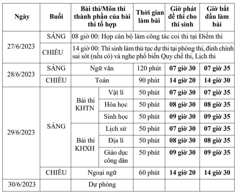 Lịch thi tốt nghiệp THPT năm 2023.