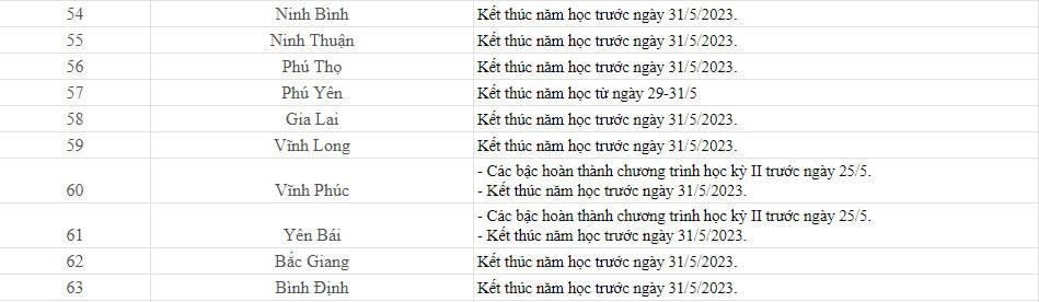 Học sinh cả nước sẽ nghỉ hè từ ngày nào?