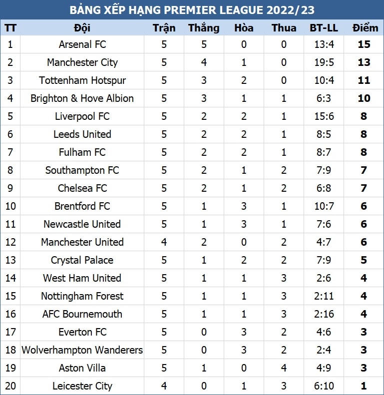 Liverpool thắng Newcastle nhờ bàn thắng ở phút 98