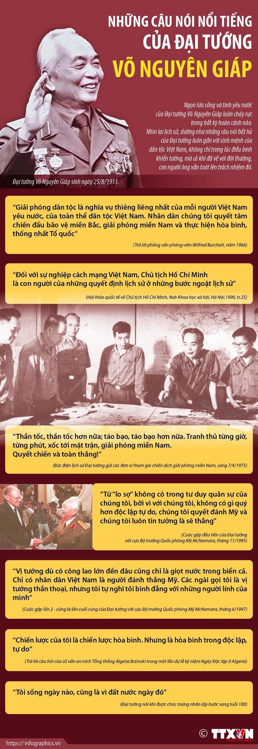 [Infographics] Những câu nói nổi tiếng của Đại tướng Võ Nguyên Giáp