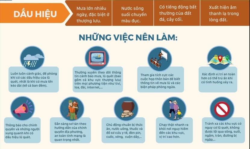 Dấu hiệu của lũ quét, những việc nên là để giảm thiểu rủi ro.