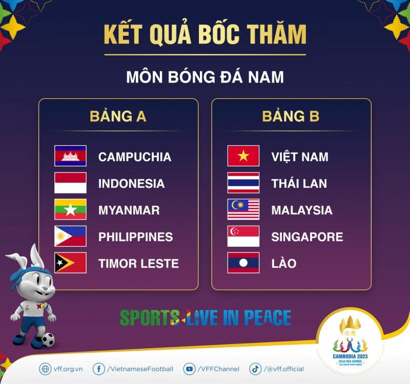 SEA Games 32: Đoàn Thể thao Việt Nam phấn đấu lọt tốp 3 toàn đoàn