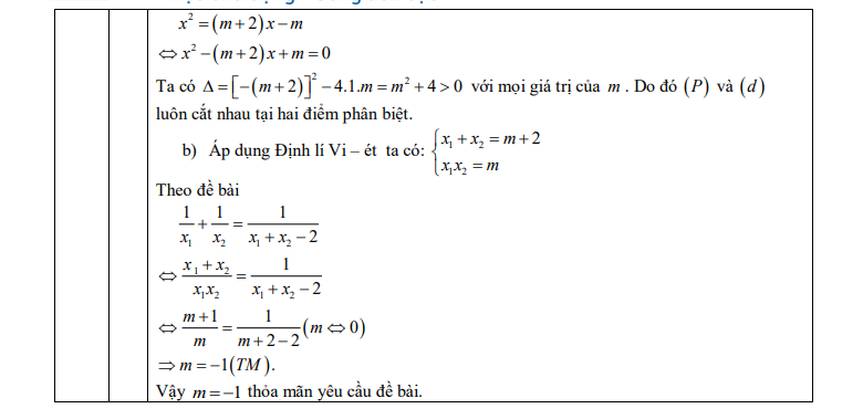 Cập nhật đầy đủ đáp án đề thi môn Toán vào lớp 10 Hà Nội 