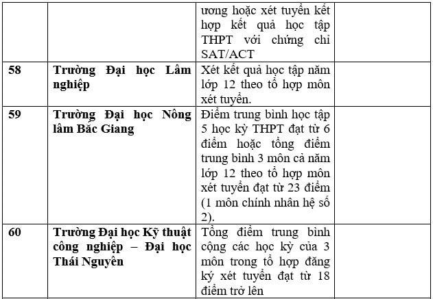 Nhiều trường đại học xét học bạ để tuyển sinh năm 2023