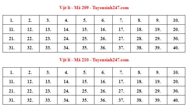 Đáp án gợi ý môn Vật lý thi tốt nghiệp THPT 2022