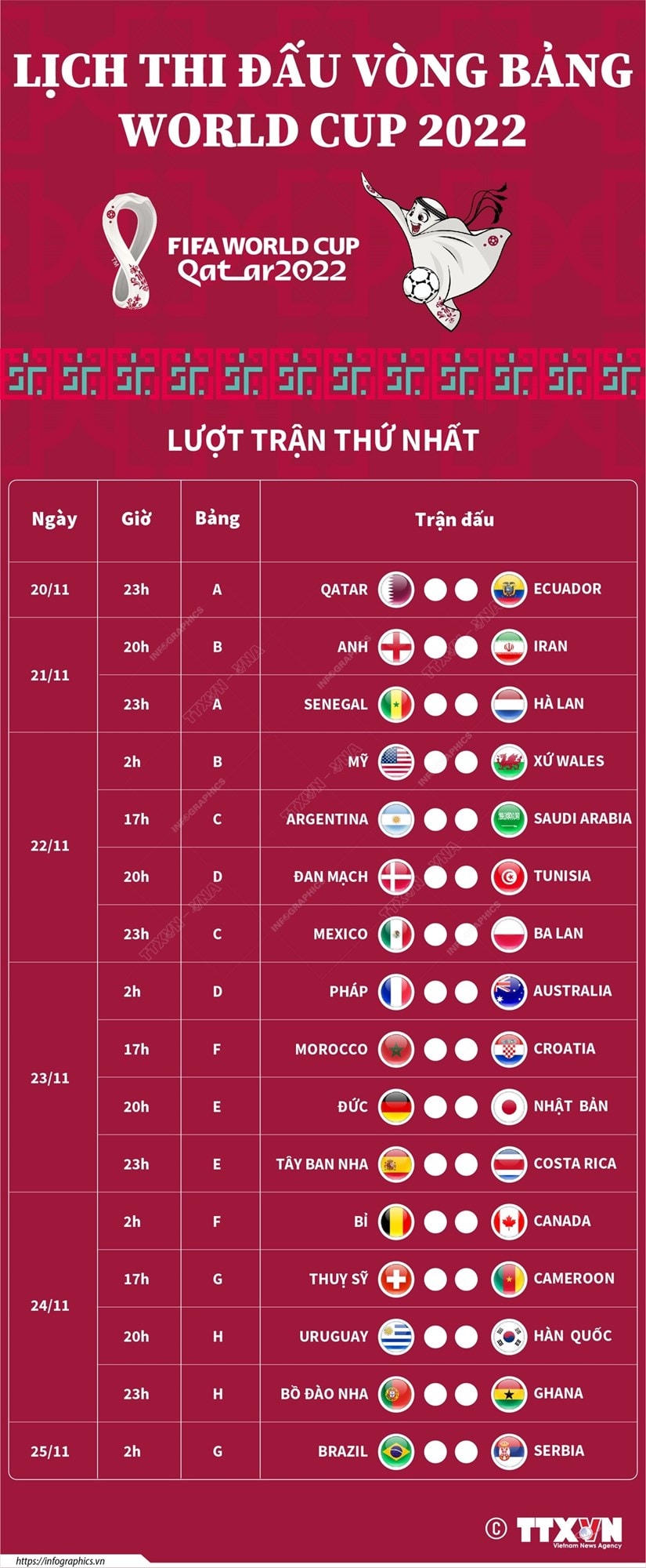 Lịch thi đấu Lượt trận thứ nhất vòng bảng World Cup 2022