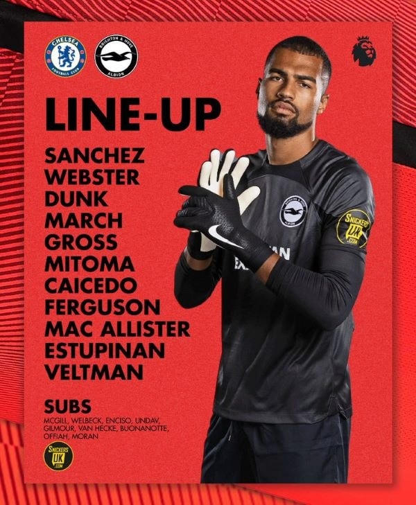 Đội hình xuất phát của đội khách Brighton. Ảnh: skysports.com.