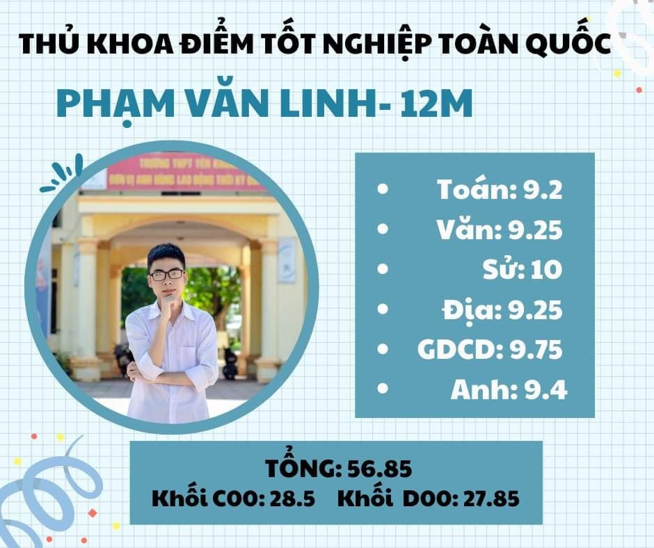 Phạm Văn Linh, thủ khoa 6 môn toàn quốc với số điểm 56, 85.
