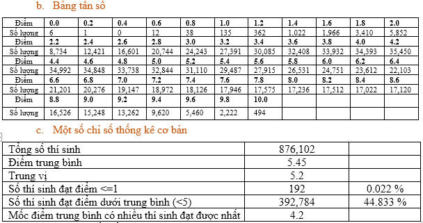 Điểm môn Tiếng Anh thi tốt nghiệp THPT năm 2023 tiếp tục ‘đội sổ’