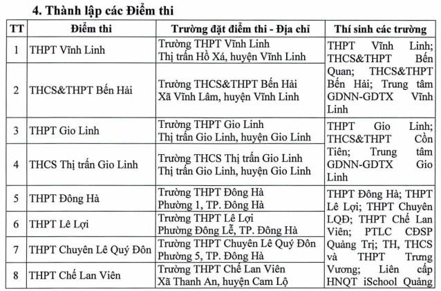 Kế hoạch tổ chức Kỳ thi tốt nghiệp THPT năm 2023 tại Quảng Trị