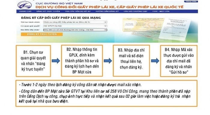 Quy trình đổi cấp đổi Giấy phép lái xe mức độ 3.