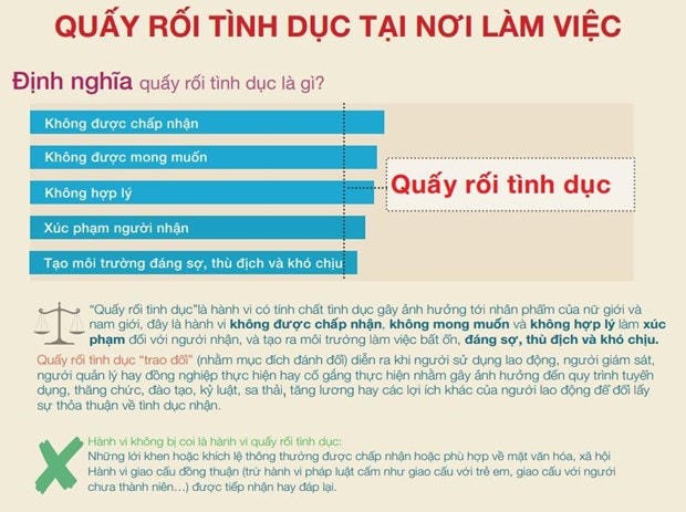 Phòng, chống quấy rối tình dục tại nơi làm việc: Băn khoăn tính khả thi
