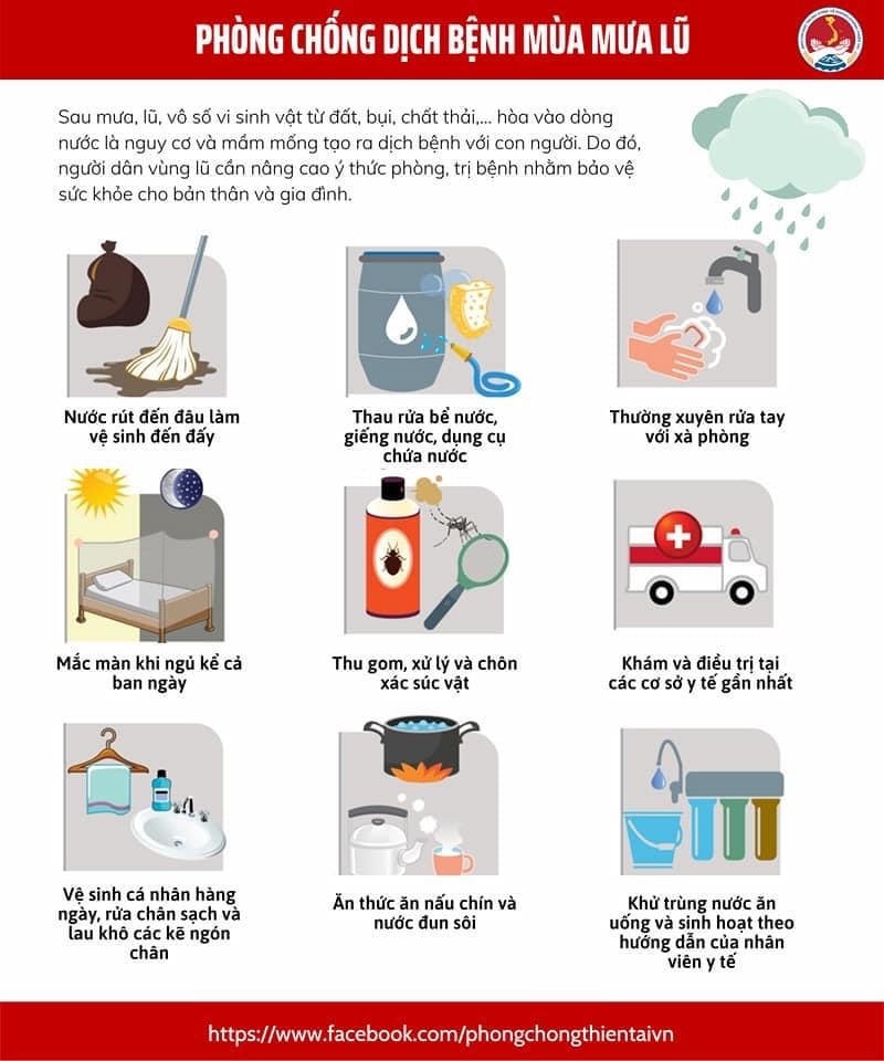 [Infographic] Thanh Hóa, Nghệ An cảnh báo lũ quét, sạt lở đất và kỹ năng phòng tránh