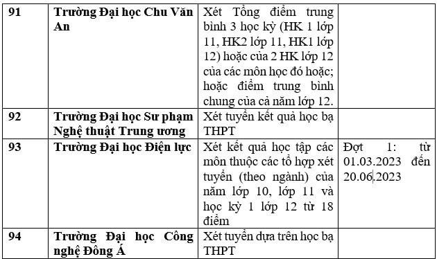 Nhiều trường đại học xét học bạ để tuyển sinh năm 2023