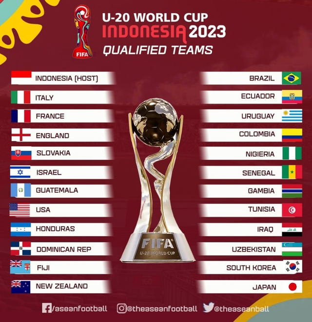 24 đội bóng giành vé tham dự giải U20 châu Á (Ảnh: Asean Football).