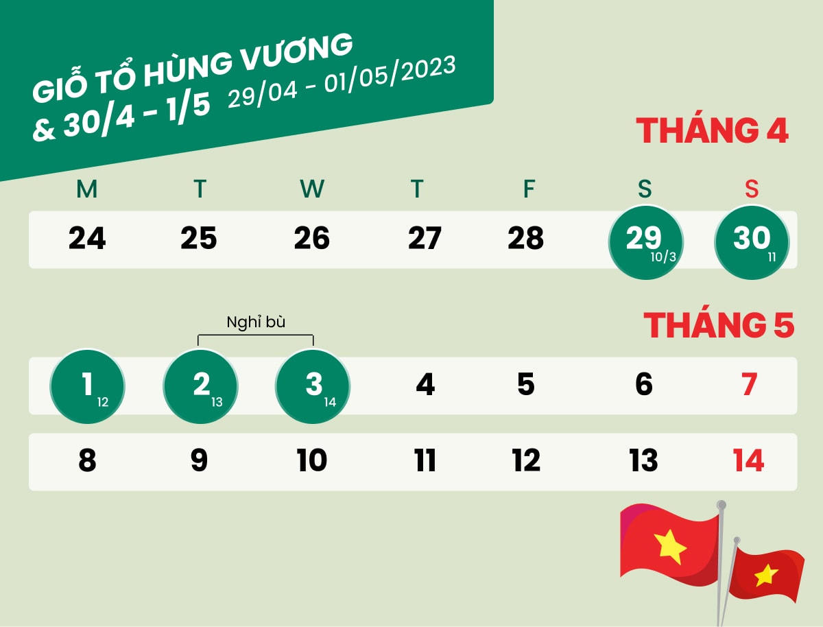 Người lao động được nghỉ mấy ngày dịp Giỗ tổ Hùng Vương, 30-4 và 1-5