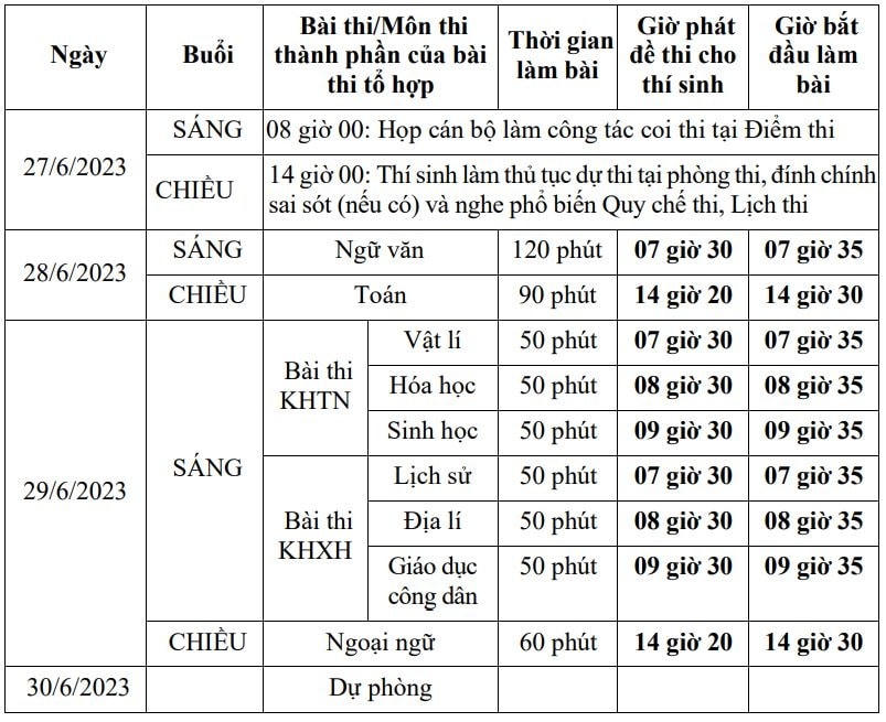 Bộ GDĐT công bố lịch thi từng môn của kỳ thi tốt nghiệp THPT 2023