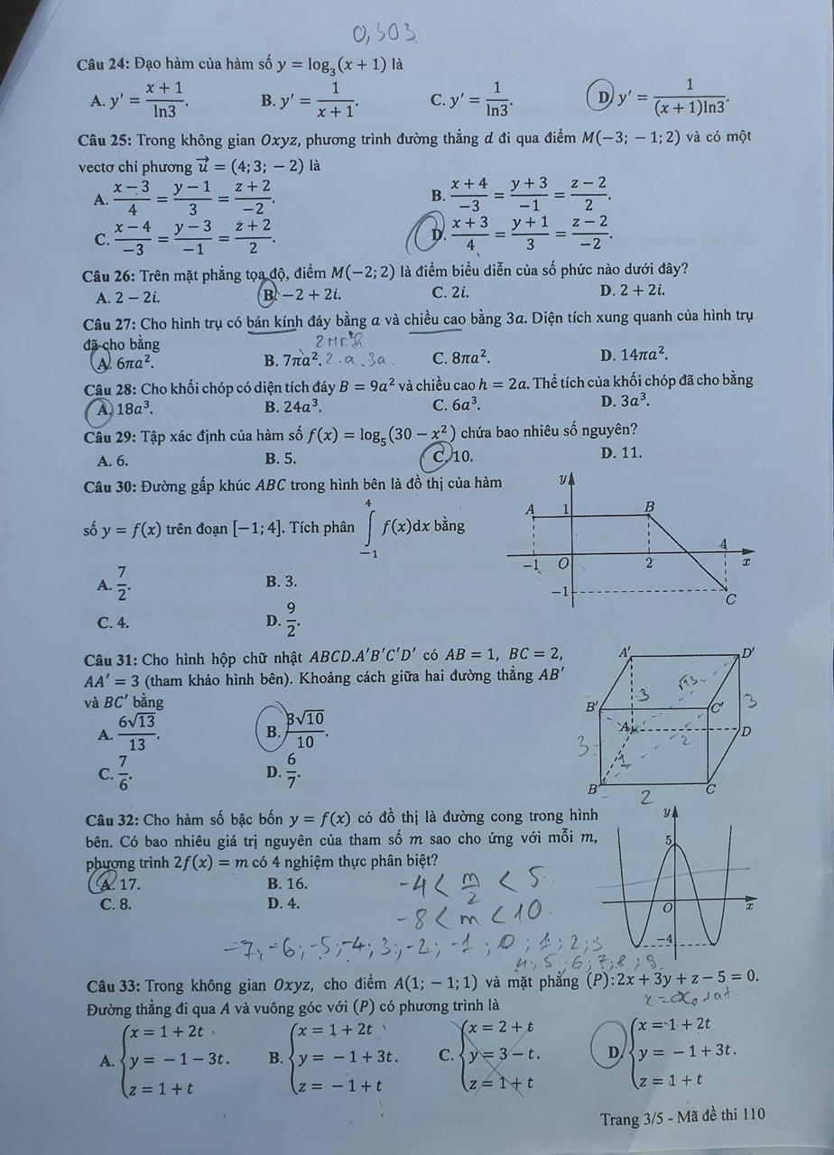 Thí sinh khó đạt điểm 9-10 môn Toán thi tốt nghiệp THPT