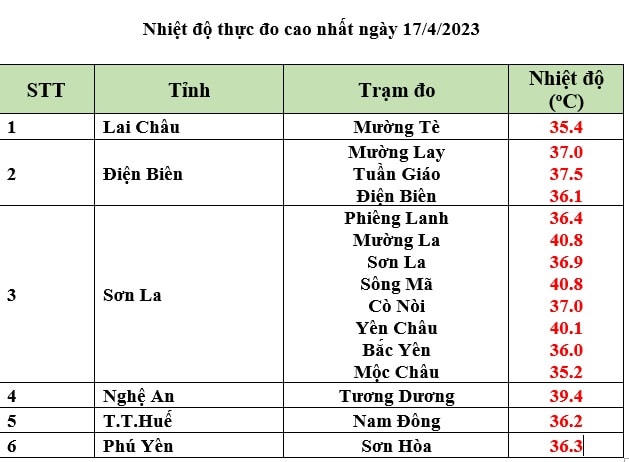 Nắng nóng gay gắt ở miền Bắc kéo dài bao lâu?