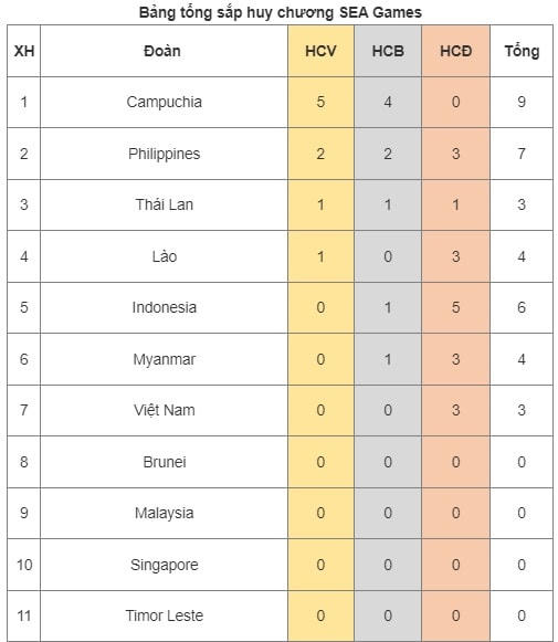 Nguồn: VTC News.