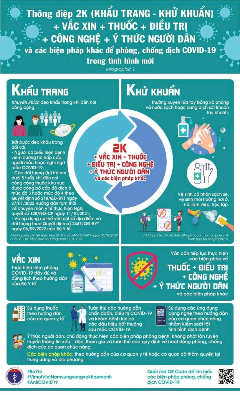 Bộ Y tế đưa ra thông điệp mới 2K: Khẩu trang và Khử khuẩn