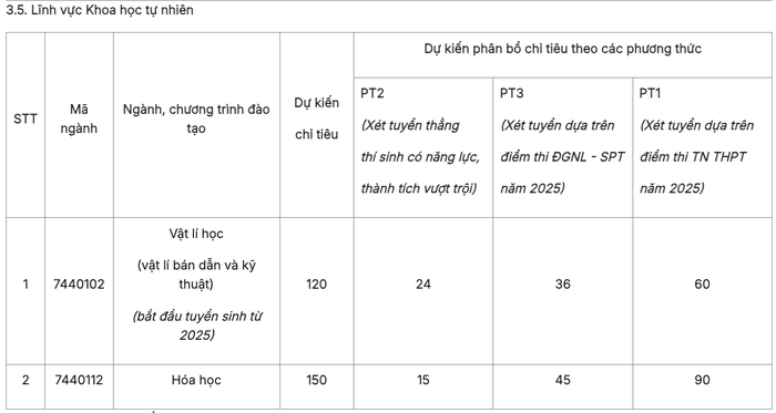 dh-su-pham-hn-6005-5834.png