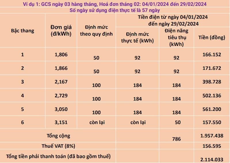 evnhanoi-ly-giai-nguyen-nhan-hoa-don-tien-dien-tang-vua-qua-ddk.jpg