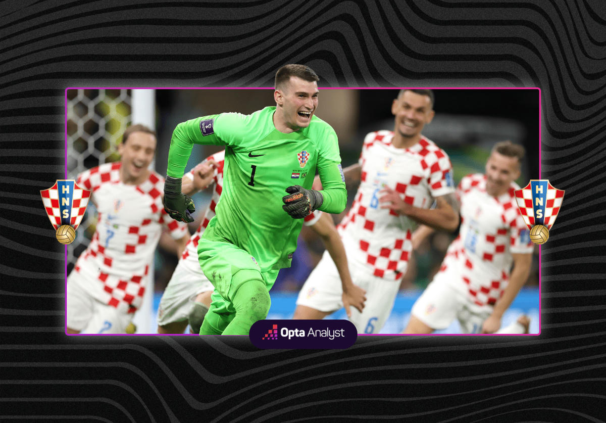 Croatia tạo nên những bất ngờ liên tiếp ở 2 kỳ World Cup gần đây.