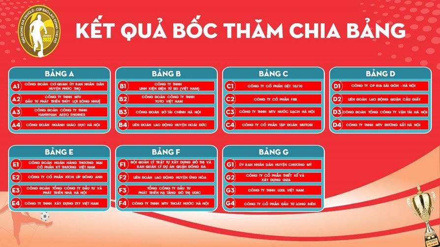 Giải bóng đá CNVCLĐ cúp báo Lao động Thủ đô năm 2022 sẽ chính thức khai mạc ngày 24/5/2022.