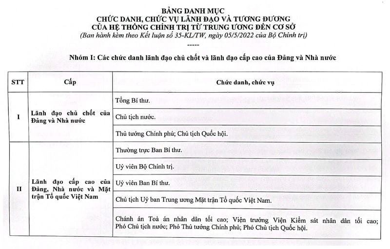 Chủ tịch Mặt trận cấp tỉnh có chức danh tương đương Phó Tổng cục trưởng