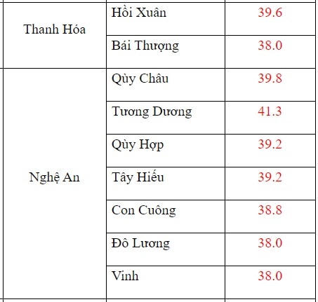 Nắng nóng đặc biệt gay gắt ở miền Bắc, có nơi trên 41 độ 